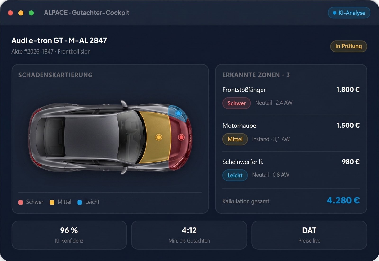 ALPACE Gutachter-Cockpit: Schadenskartierung eines Audi e-tron GT mit drei erkannten Zonen – Frontstoßfänger 1.800 Euro (schwer), Motorhaube 1.500 Euro (mittel), Scheinwerfer links 980 Euro (leicht), Kalkulation gesamt 4.280 Euro
